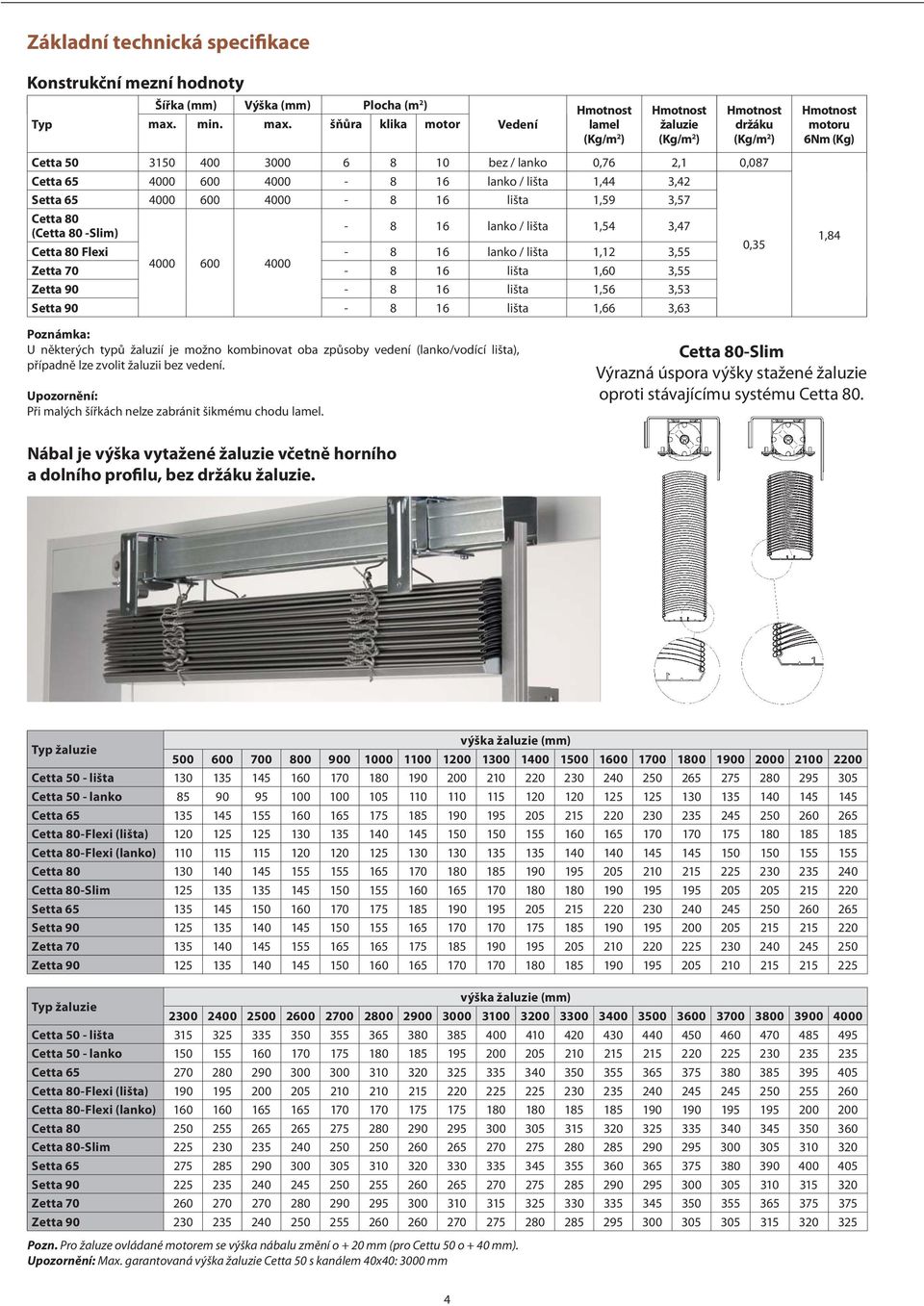 šňůra klika motor Vedení Hmotnost lamel (Kg/m 2 ) Hmotnost žaluzie (Kg/m 2 ) Hmotnost držáku (Kg/m 2 ) Cetta 50 3150 400 3000 6 8 10 bez / lanko 0,76 2,1 0,087 Cetta 65 4000 600 4000-8 16 lanko /