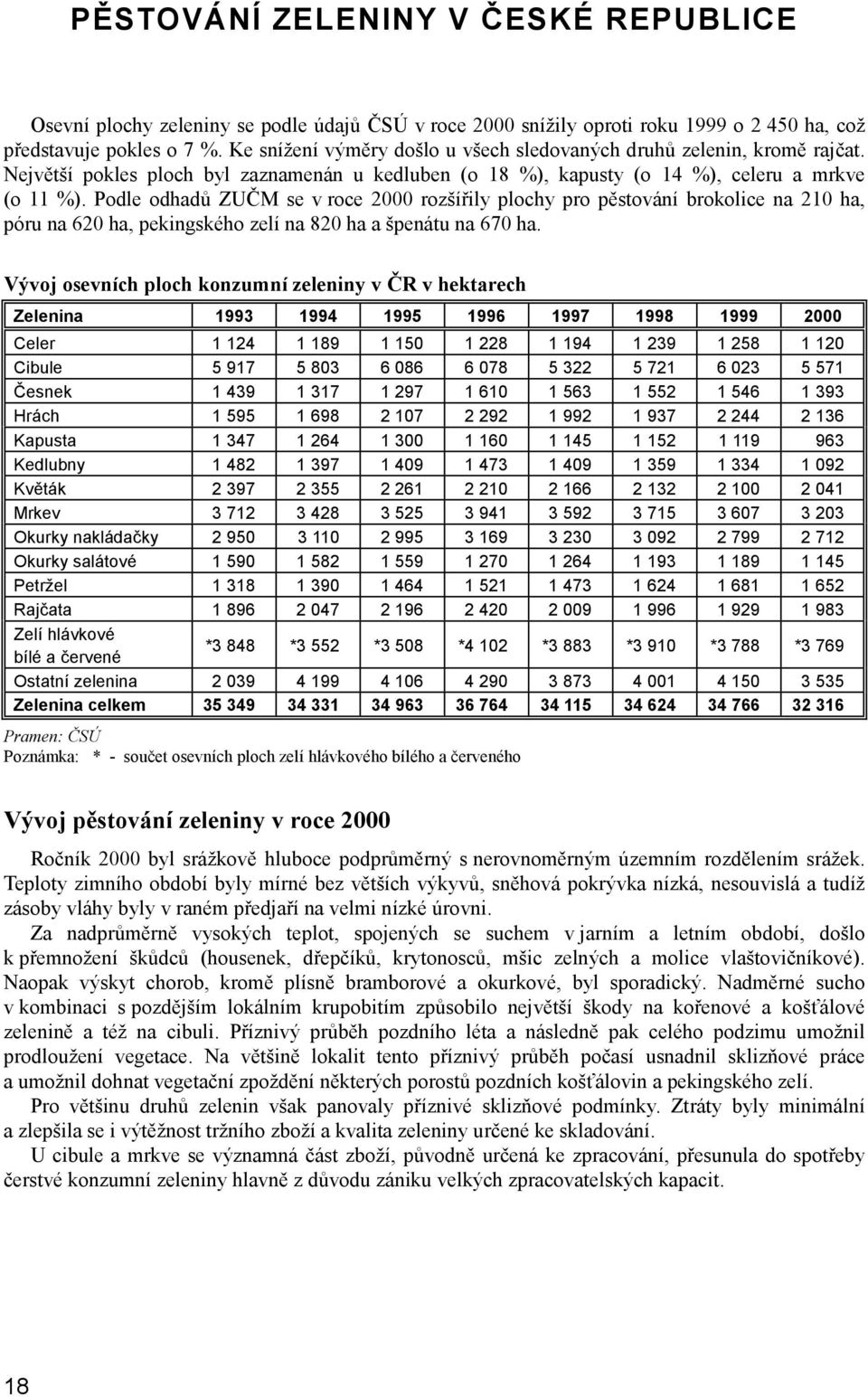 Podle odhadů ZUČM se v roce 2000 rozšířily plochy pro pěstování brokolice na 210 ha, póru na 620 ha, pekingského zelí na 820 ha a špenátu na 670 ha.