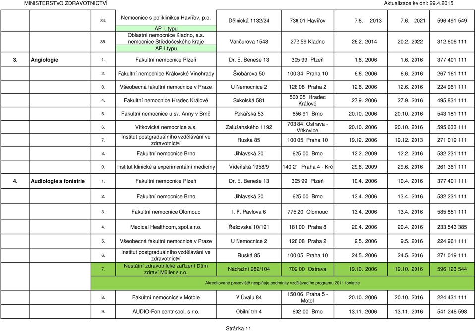 Fakultní nemocnice Královské Vinohrady Šrobárova 50 100 34 Praha 10 6.6. 2006 6.6. 2016 267 161 111 3. Všeobecná fakultní nemocnice v Praze U Nemocnice 2 128 08 Praha 2 12.6. 2006 12.6. 2016 224 961 111 4.