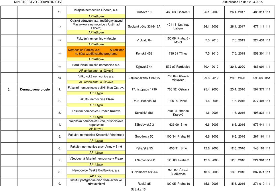 a.s. Akreditace 14. na část vzdělávacího Konská 453 739 61 Třinec 7.5. 2010 7.5. 2019 558 304 111 AP lůžkové 15. Pardubická krajská nemocnice a.s. AP ambulantní a lůžkové Kyjevská 44 532 03 Pardubice 30.