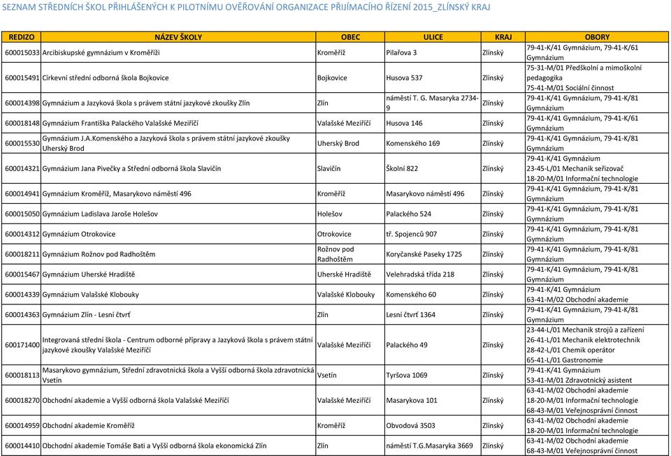 75-41-M/01 Sociální činnost 600014398 Gy