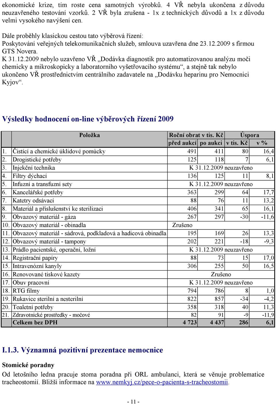 2009 s firmou GTS Novera. K 31.12.