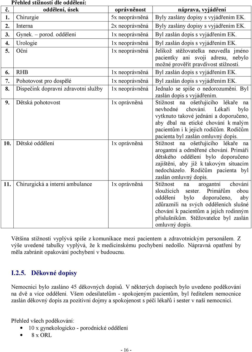 Oční 1x neoprávněná Jelikož stěžovatelka neuvedla jméno pacientky ani svoji adresu, nebylo možné prověřit pravdivost stížnosti. 6. RHB 1x neoprávněná Byl zaslán dopis s vyjádřením EK. 7.