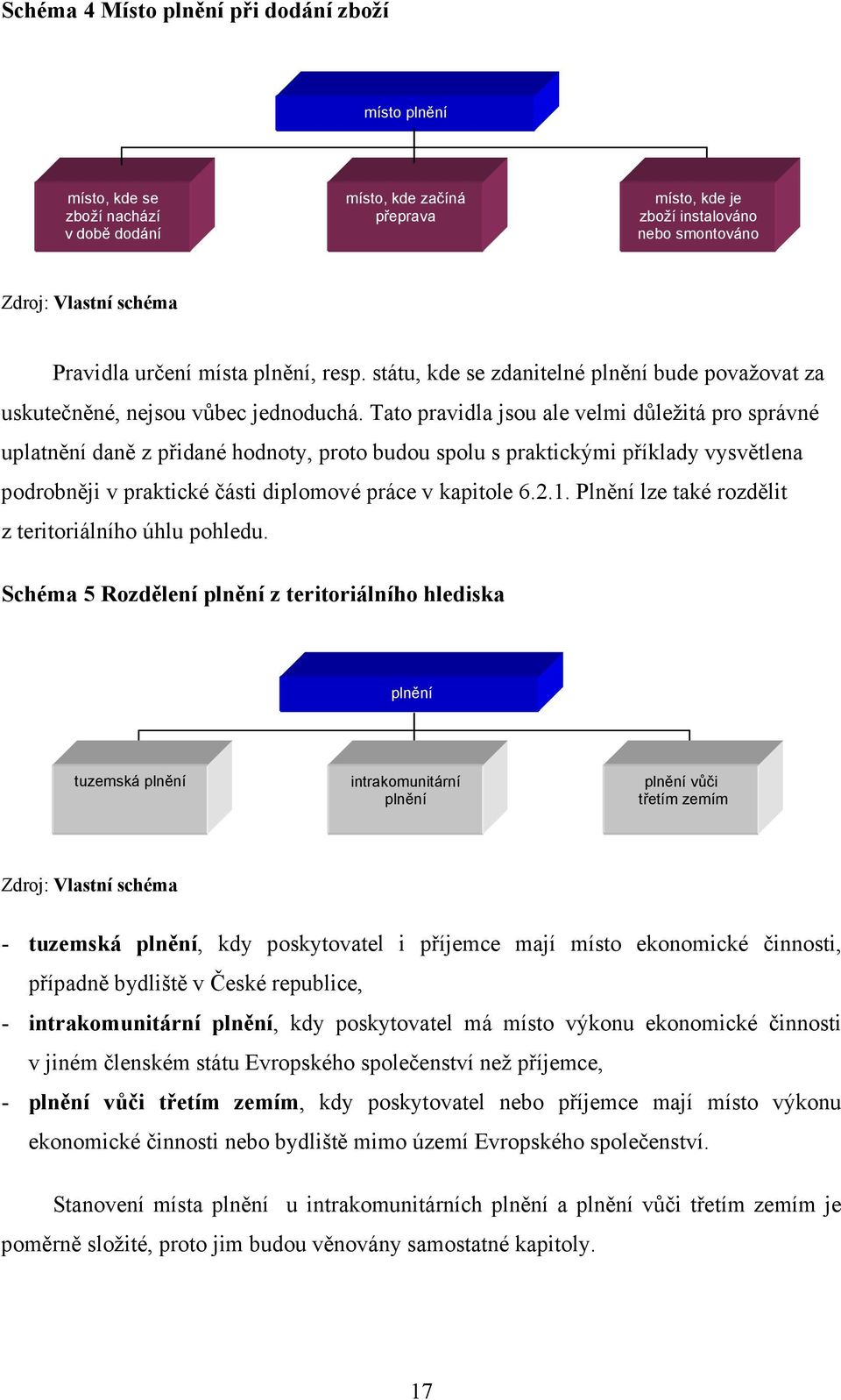 Tato pravidla jsou ale velmi důležitá pro správné uplatnění daně z přidané hodnoty, proto budou spolu s praktickými příklady vysvětlena podrobněji v praktické části diplomové práce v kapitole 6.2.1.