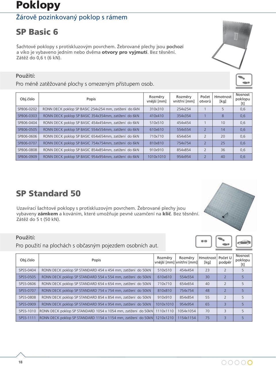 číslo Popis vnější [mm] vnitřní [mm] Počet otvorů Hmotnost [kg] SPB06-0202 RONN DECK poklop SP BASIC 254x254 mm, zatížení do 6kN 310x310 254x254 1 5 0,6 SPB06-0303 RONN DECK poklop SP BASIC