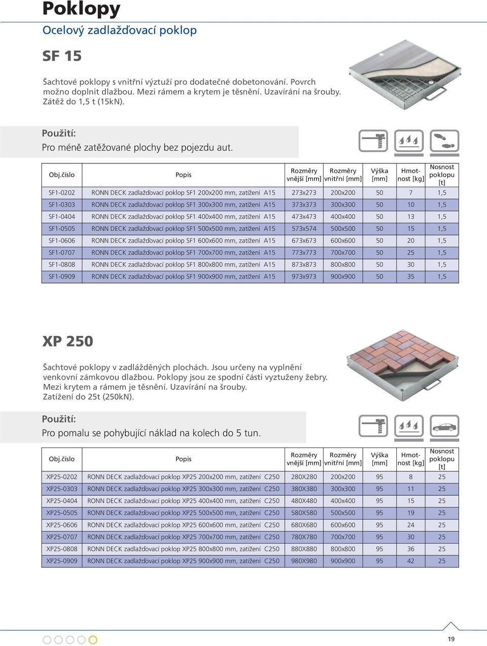 číslo Popis vnější [mm] vnitřní [mm] Výška [mm] Hmotnost [kg] SF1-0202 RONN DECK zadlažďovací poklop SF1 200x200 mm, zatížení A15 273x273 200x200 50 7 1,5 SF1-0303 RONN DECK zadlažďovací poklop SF1