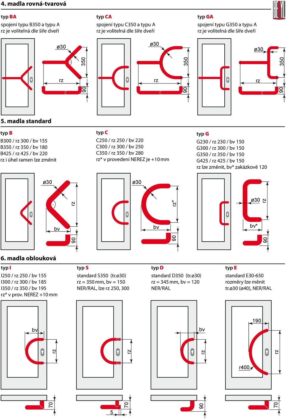 maa standard B B300 / 300 / 155 B350 / 350 / 180 B425 / 425 / 220 i úhel ramen lze změnit C C250 / 250 / 220 C300 / 300 / 250 C350 / 350 / 280 * v provedení NEREZ je +10 mm G G230 / 230 / 150