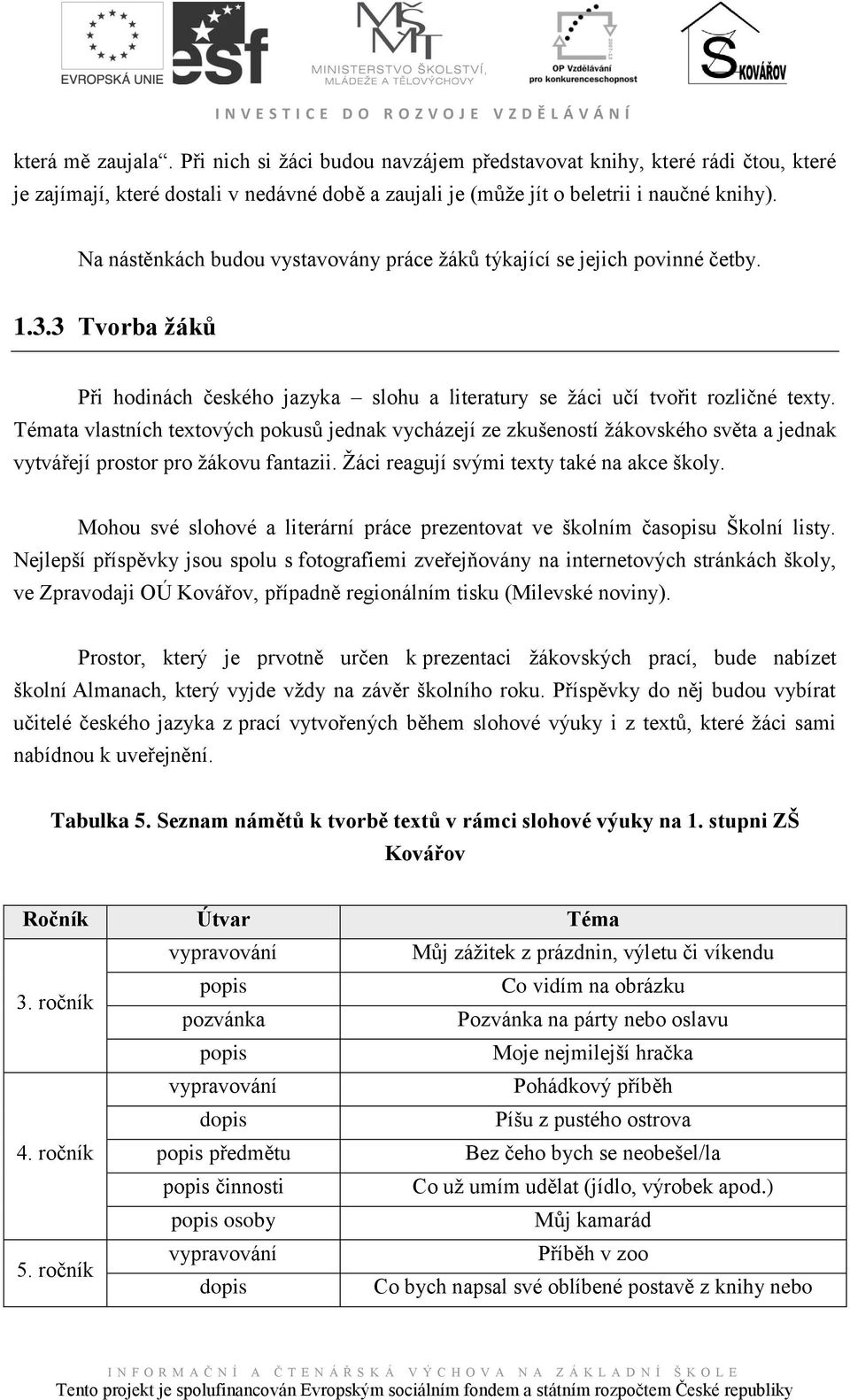 Témata vlastních textových pokusů jednak vycházejí ze zkušeností ţákovského světa a jednak vytvářejí prostor pro ţákovu fantazii. Ţáci reagují svými texty také na akce školy.