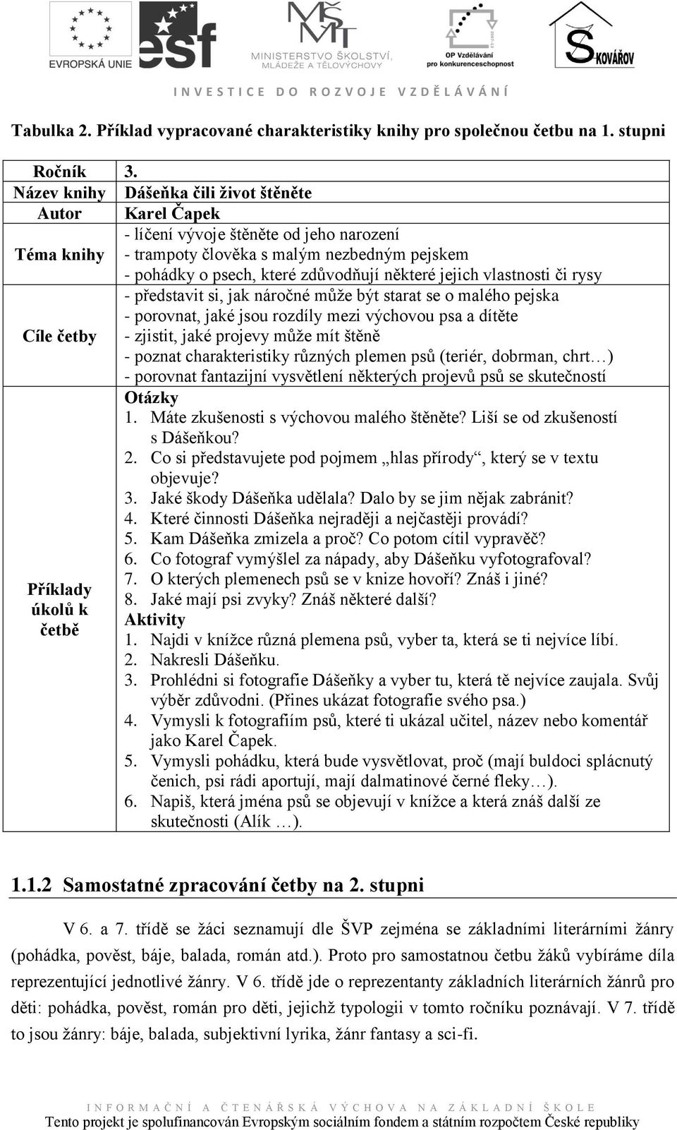 jejich vlastnosti či rysy - představit si, jak náročné můţe být starat se o malého pejska - porovnat, jaké jsou rozdíly mezi výchovou psa a dítěte Cíle četby - zjistit, jaké projevy můţe mít štěně -