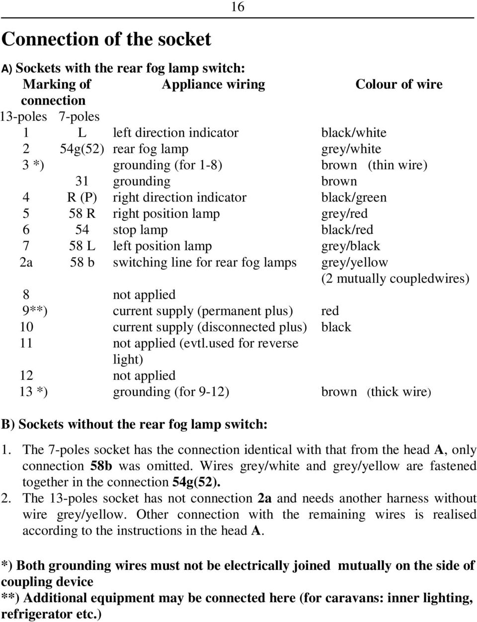 left position lamp grey/black 2a 58 b switching line for rear fog lamps grey/yellow (2 mutually coupledwires) 8 not applied 9**) current supply (permanent plus) red 10 current supply (disconnected