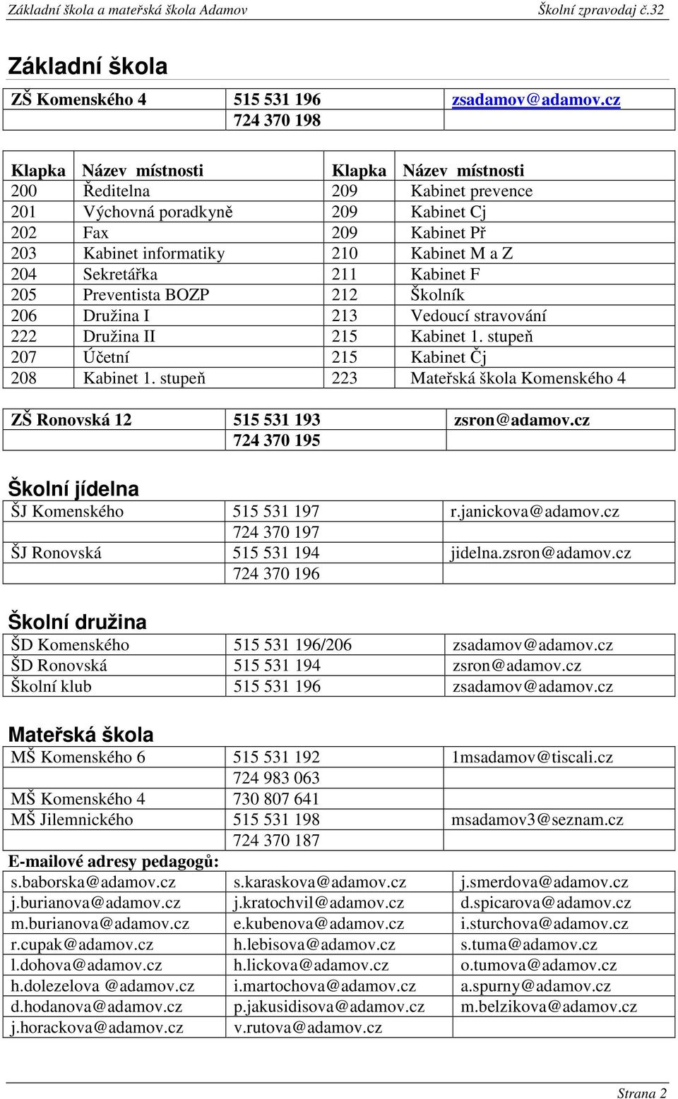 204 Sekretářka 211 Kabinet F 205 Preventista BOZP 212 Školník 206 Družina I 213 Vedoucí stravování 222 Družina II 215 Kabinet 1. stupeň 207 Účetní 215 Kabinet Čj 208 Kabinet 1.