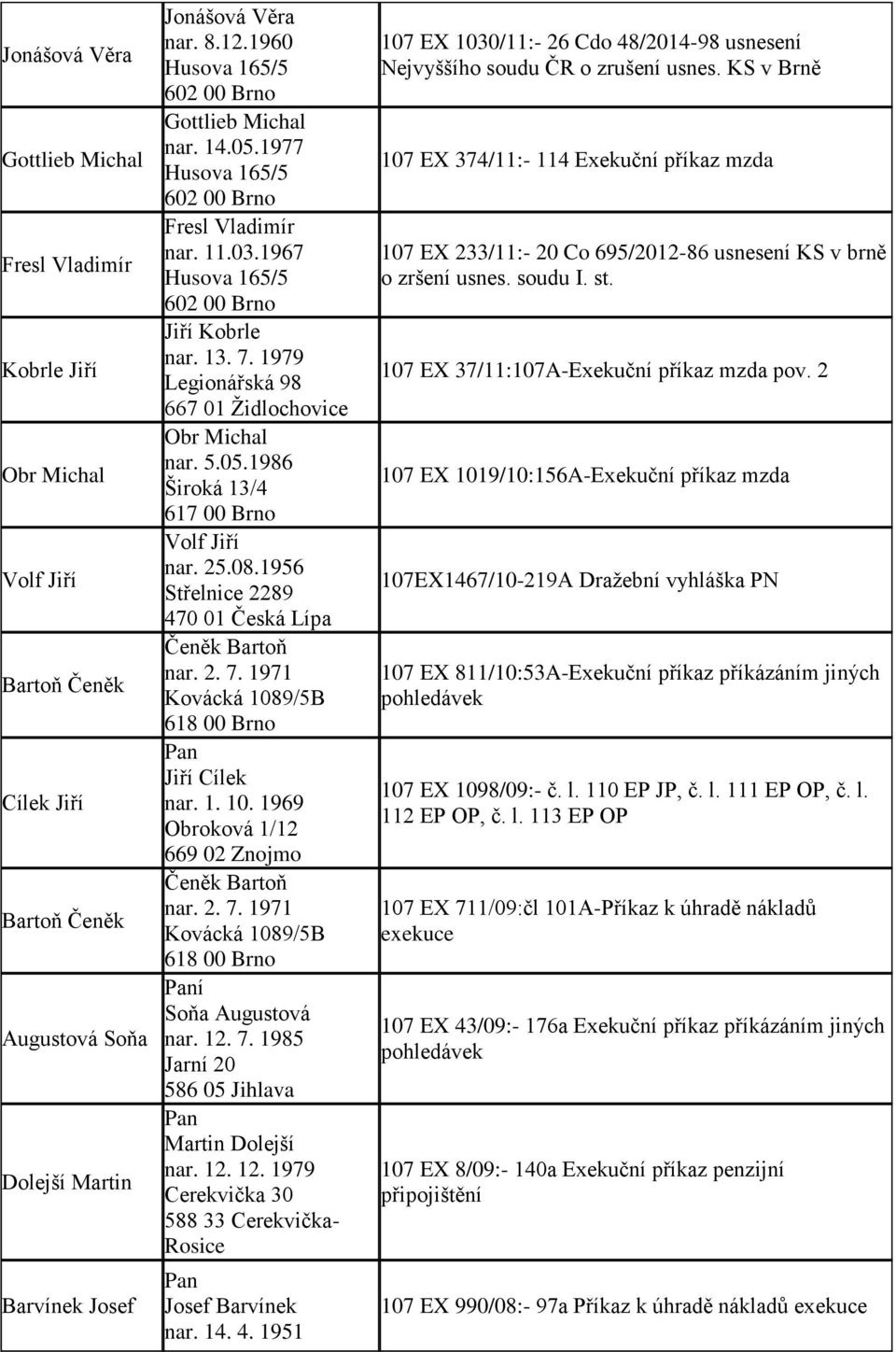 08.1956 Střelnice 2289 470 01 Česká Lípa Čeněk Bartoň nar. 2. 7. 1971 Kovácká 1089/5B 618 00 Brno Jiří Cílek nar. 1. 10. 1969 Obroková 1/12 669 02 Znojmo Čeněk Bartoň nar. 2. 7. 1971 Kovácká 1089/5B 618 00 Brno í Soňa Augustová nar.