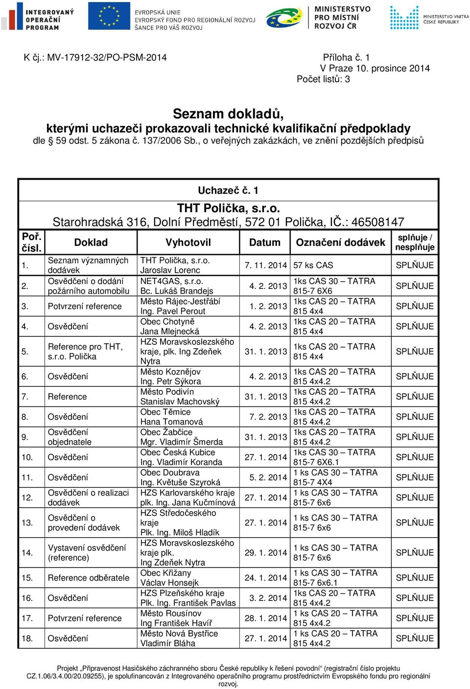 : 46508147 Seznam významných dodávek Osvědčení o dodání požárního automobilu 3. Potvrzení reference 4. Osvědčení 5. Reference pro THT, s.r.o. Polička 6. Osvědčení 7. Reference 8. Osvědčení 9.