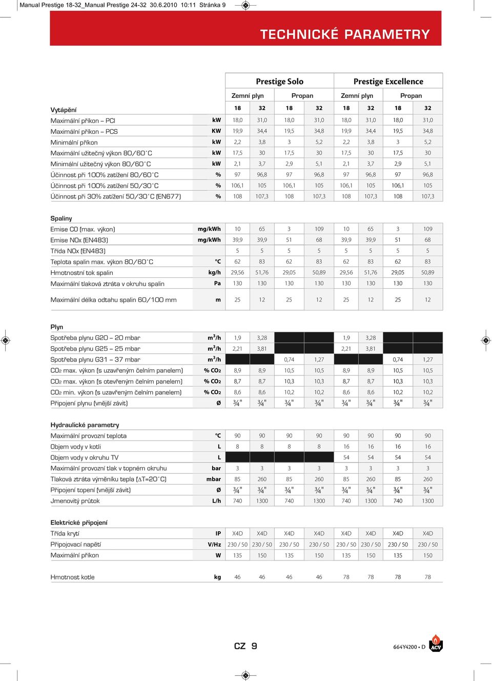 19,5 4,8 19,9 4,4 19,5 4,8 Minimální příkon kw 2,2,8 5,2 2,2,8 5,2 Maximální užitečný výkon 80/60 C kw 17,5 0 17,5 0 17,5 0 17,5 0 Minimální užitečný výkon 80/60 C kw 2,1,7 2,9 5,1 2,1,7 2,9 5,1