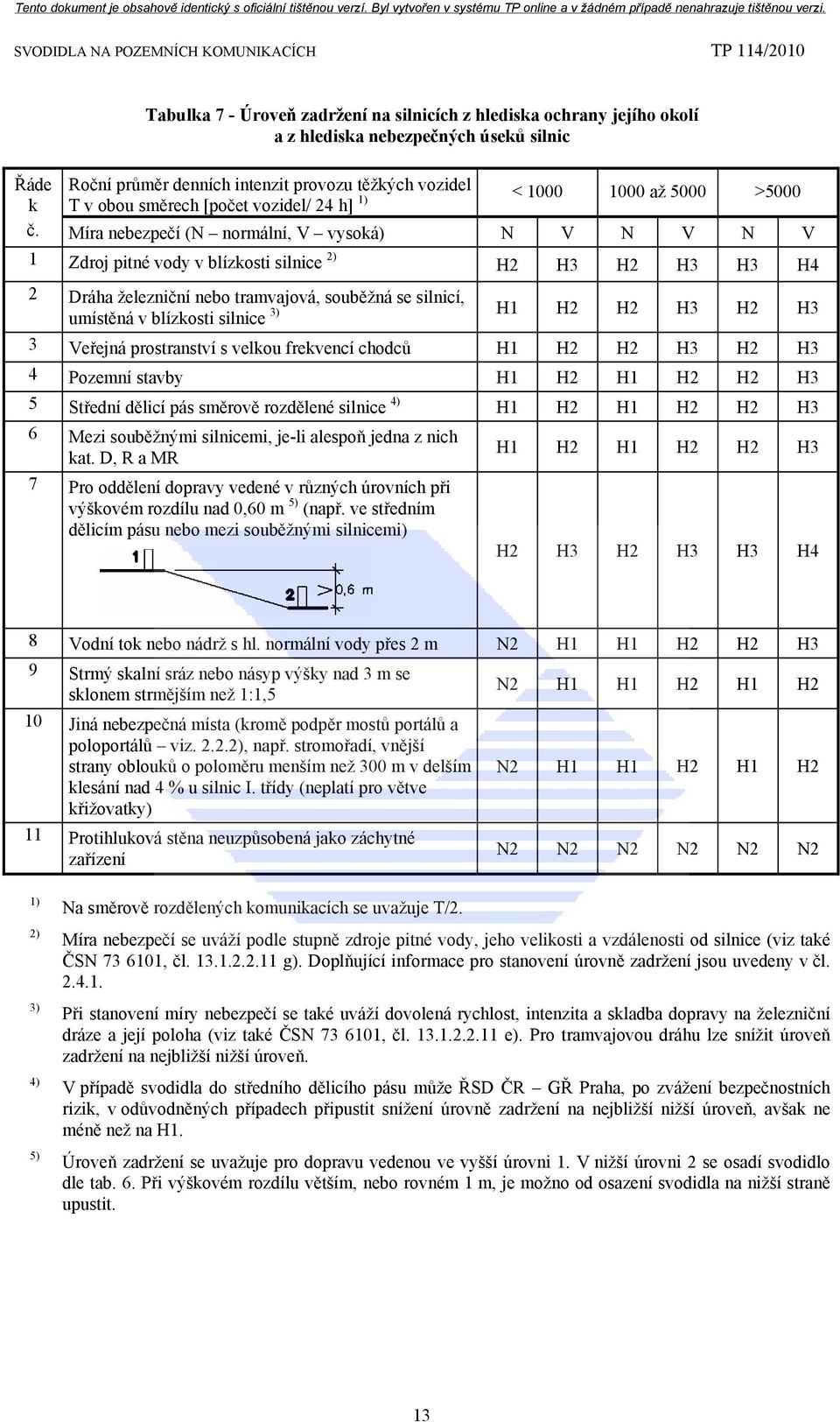 Míra nebezpečí (N normální, V vysoká) N V N V N V 1 Zdroj pitné vody v blízkosti silnice 2) H2 H3 H2 H3 H3 H4 2 Dráha železniční nebo tramvajová, souběžná se silnicí, umístěná v blízkosti silnice 3)