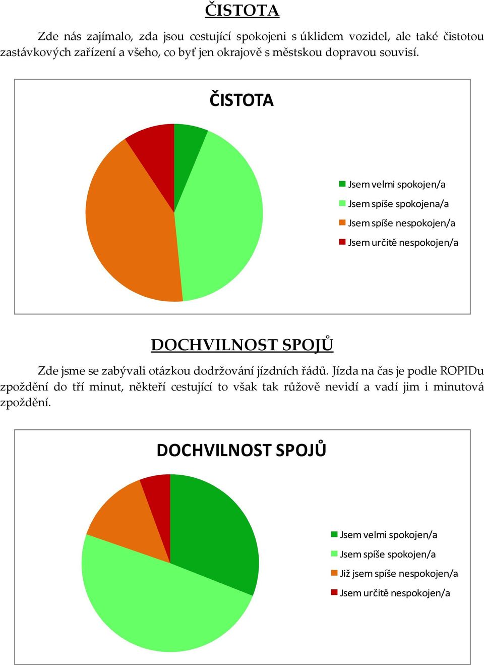 ČISTOTA Jsem velmi spokojen/a Jsem spíše spokojena/a Jsem spíše nespokojen/a Jsem určitě nespokojen/a DOCHVILNOST SPOJŮ Zde jsme se zabývali