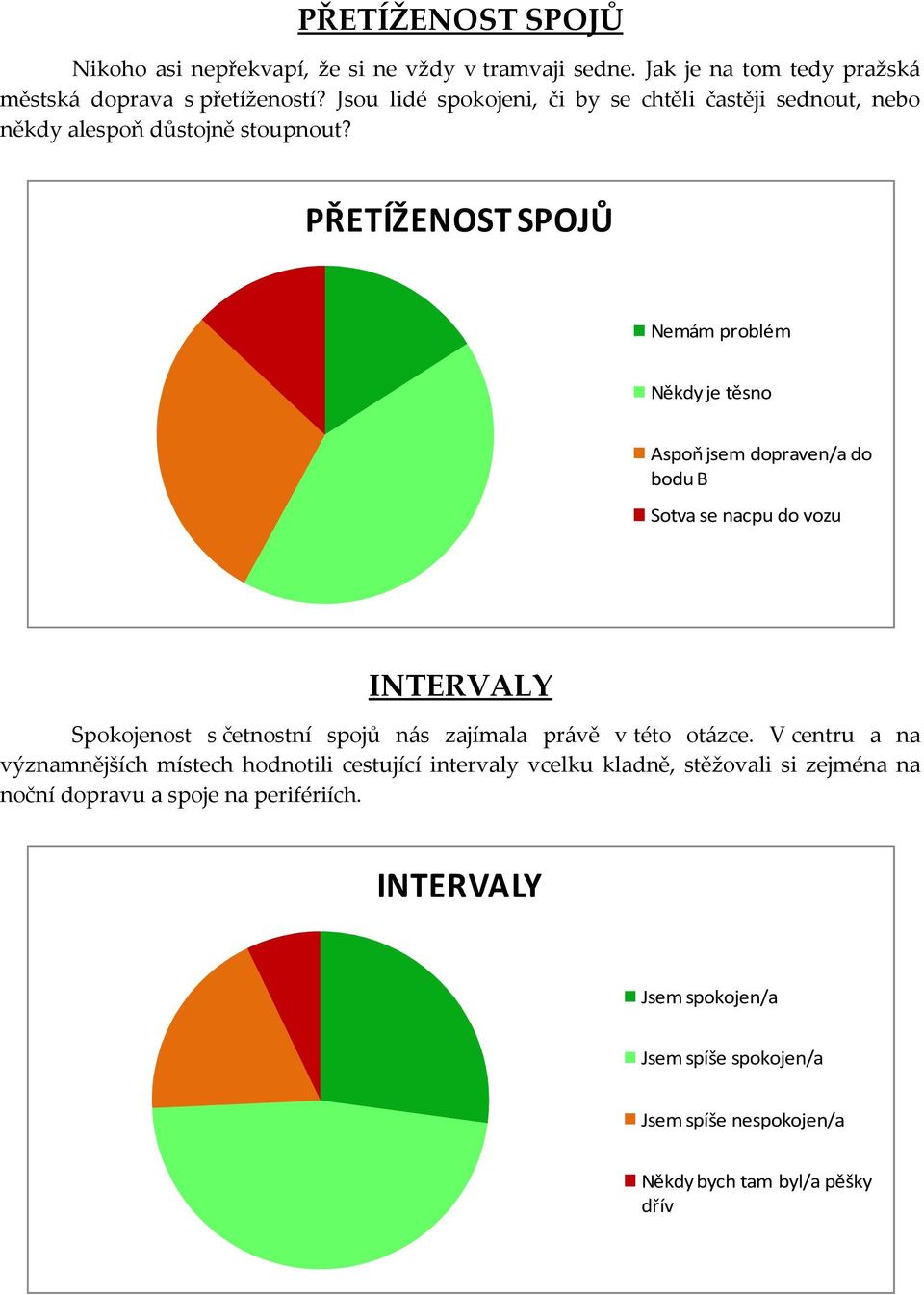 PŘETÍŽENOST SPOJŮ Nemám problém Někdy je těsno Aspoň jsem dopraven/a do bodu B Sotva se nacpu do vozu INTERVALY Spokojenost s četnostní spojů nás zajímala právě