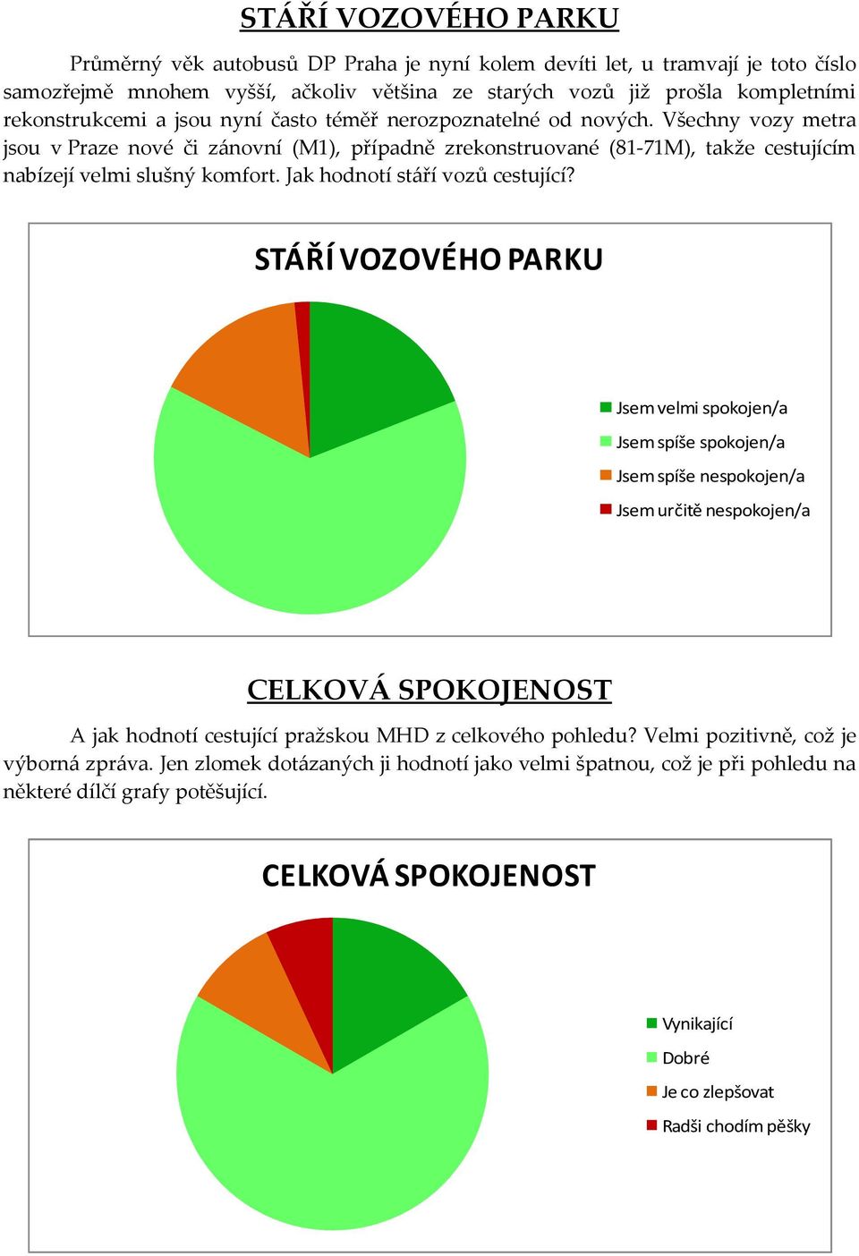 Jak hodnotí stáří vozů cestující?