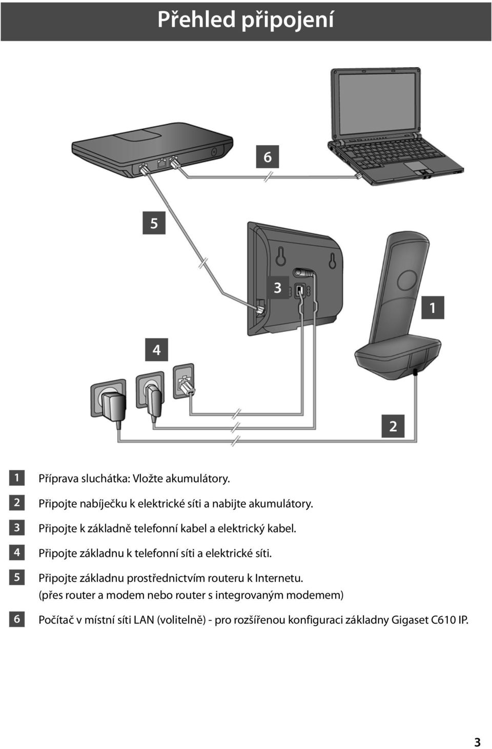 Připojte základnu k telefonní síti a elektrické síti. Připojte základnu prostřednictvím routeru k Internetu.