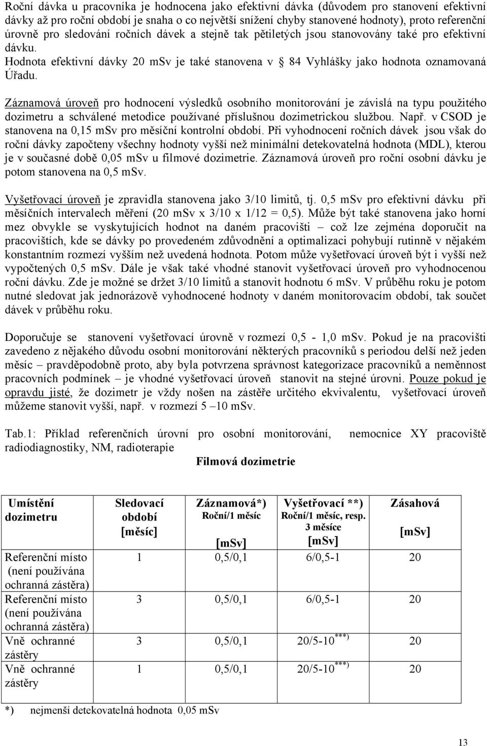 Záznamová úroveň pro hodnocení výsledků osobního monitorování je závislá na typu použitého dozimetru a schválené metodice používané příslušnou dozimetrickou službou. Např.