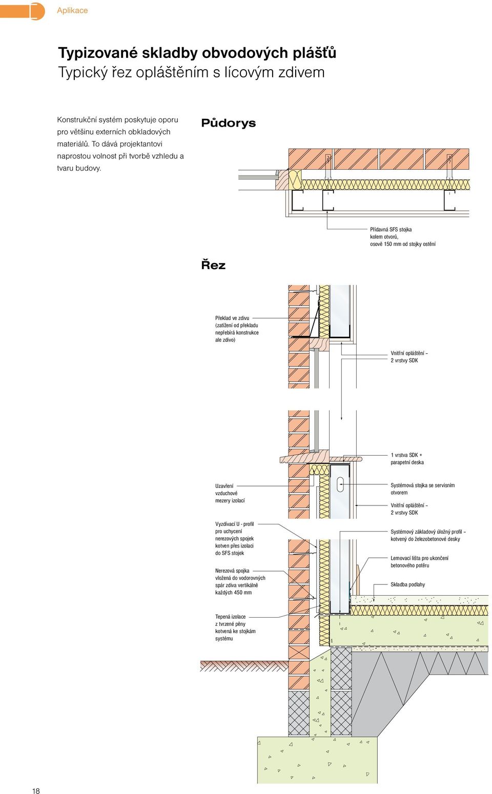 Půdorys Přídavná SFS stojka kolem otvorů, osově 150 mm od stojky ostění Řez Překlad ve zdivu (zatížení od překladu nepřebírá konstrukce ale zdivo) Vnitřní opláštění 2 vrstvy SDK 1 vrstva SDK +