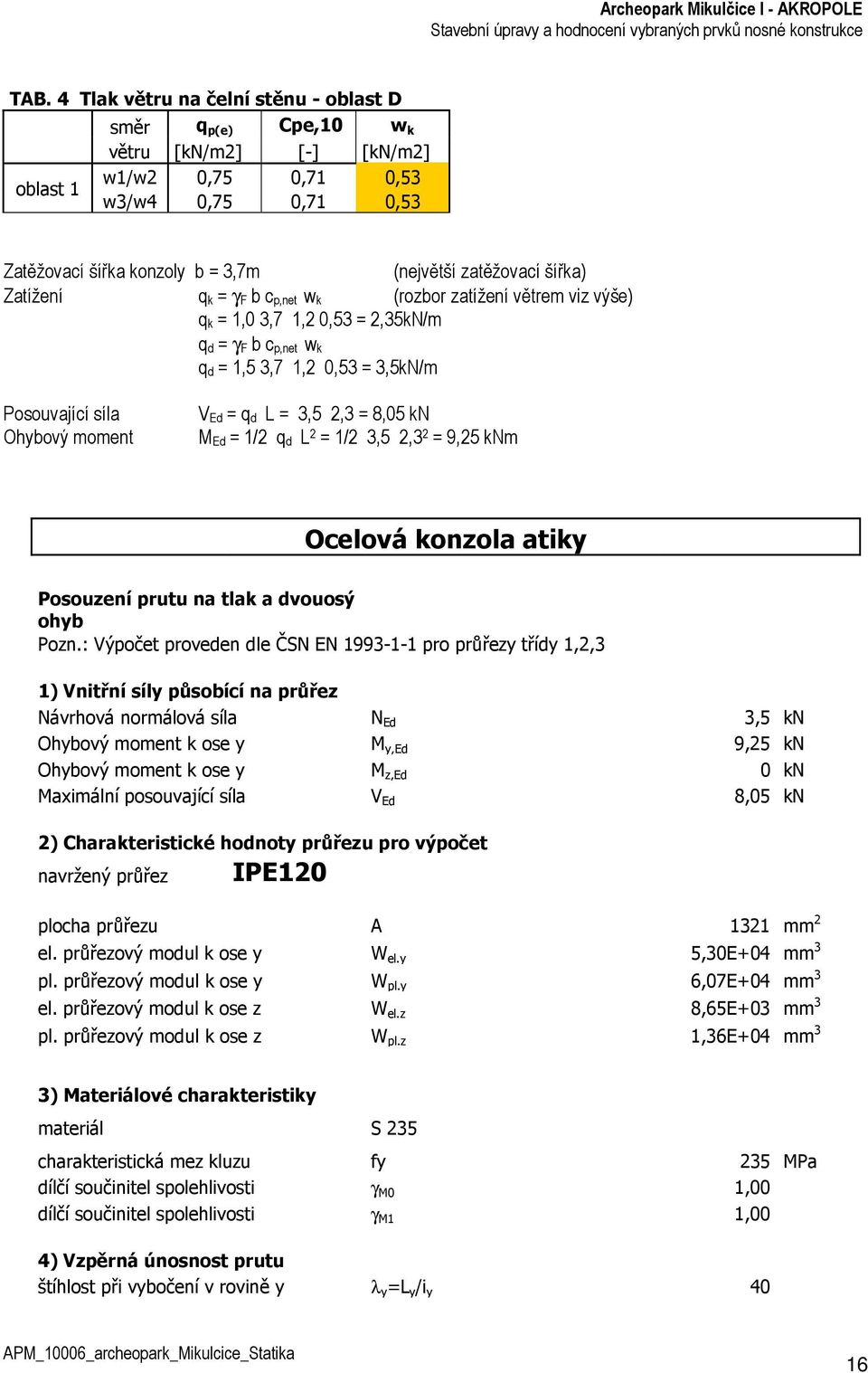 Ed = q d L = 3,5 2,3 = 8,05 kn M Ed = 1/2 q d L 2 = 1/2 3,5 2,3 2 = 9,25 knm Ocelová konzola atiky Posouzení prutu na tlak a dvouosý ohyb Pozn.