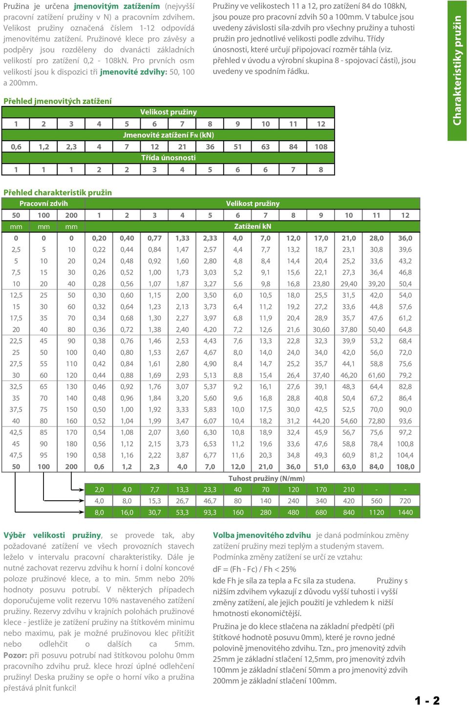 Přehled jmenovitých zatížení Velikost pružiny Pružiny ve velikostech 11 a 12, pro zatížení 84 do 108kN, jsou pouze pro pracovní zdvih 50 a 100mm.