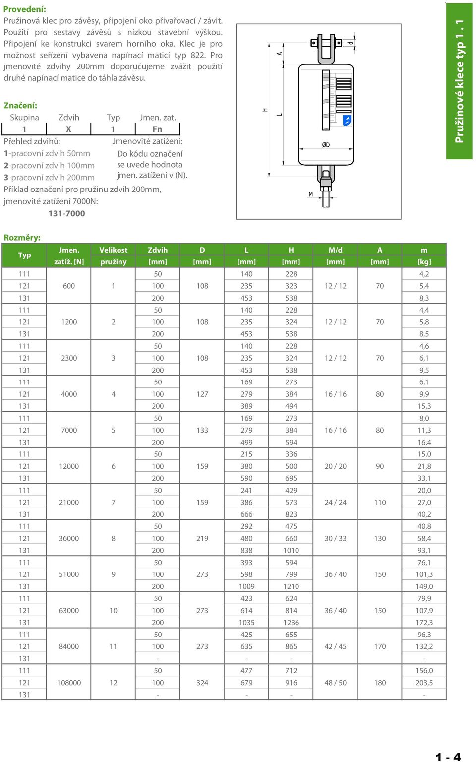 1 X 1 Fn Přehled zdvihů: Jmenovité zatížení: 1-pracovní zdvih 50mm 2-pracovní zdvih 100mm 3-pracovní zdvih 200mm Do kódu označení se uvede hodnota jmen. zatížení v (N).