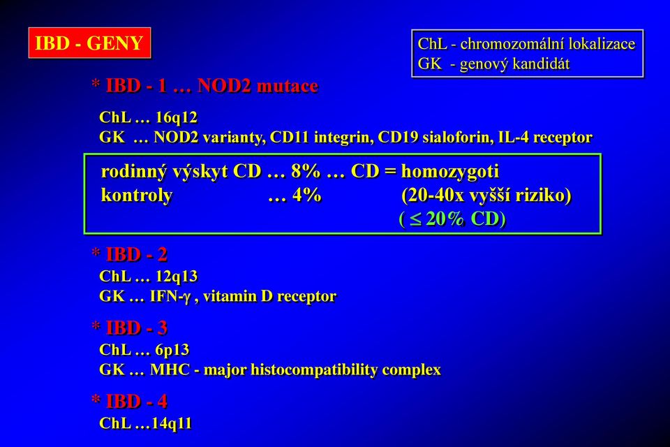 CD = homozygoti kontroly 4% (20-40x vyšší riziko) ( 20% CD) * IBD - 2 ChL 12q13 GK IFN-,