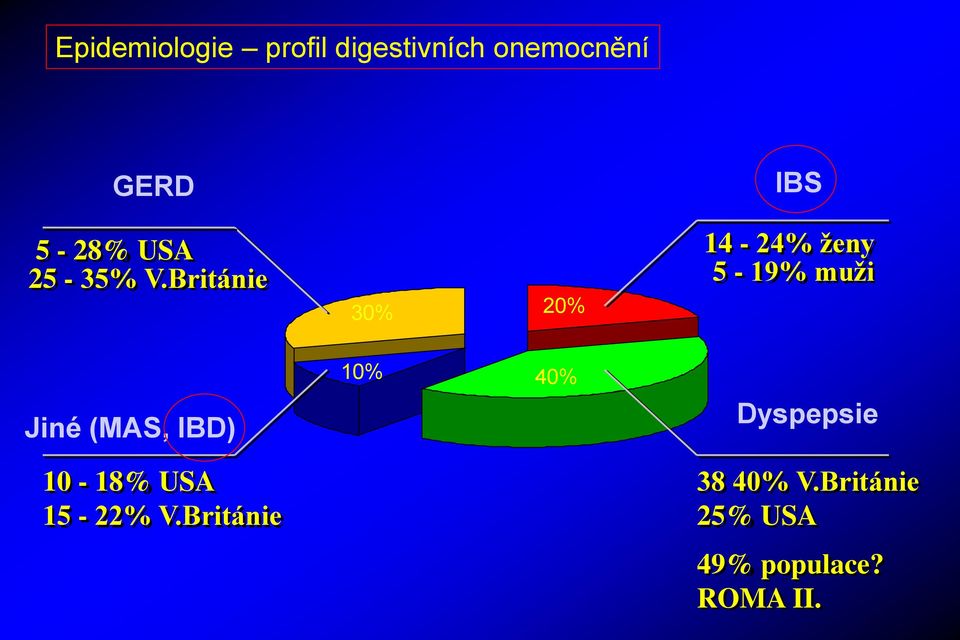 Británie 30% 20% IBS 14-24% ženy 5-19% muži Jiné (MAS,
