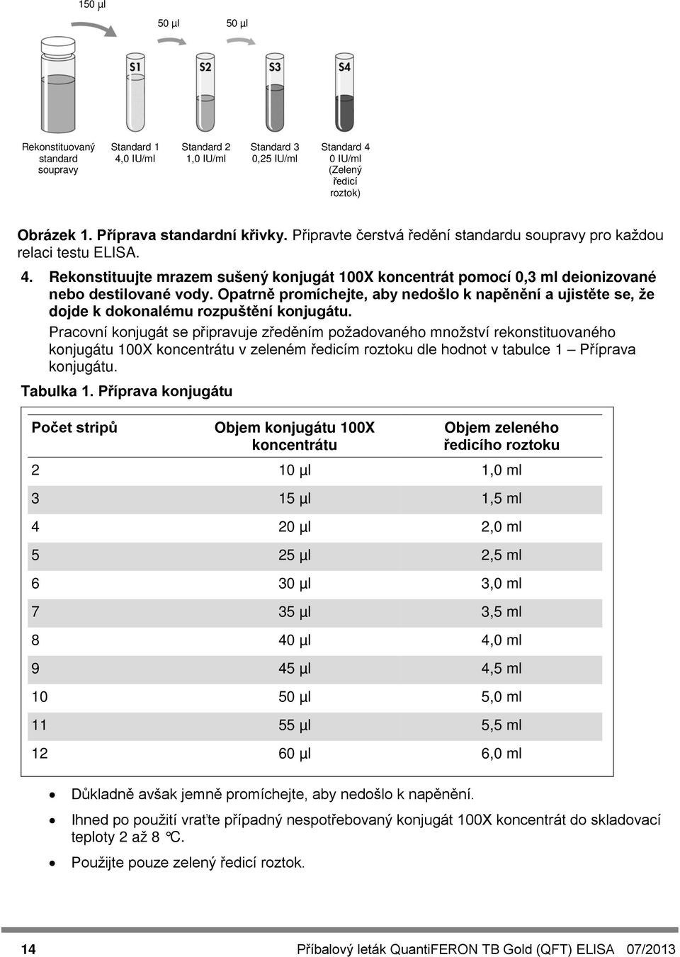 Opatrně promíchejte, aby nedošlo k napěnění a ujistěte se, že dojde k dokonalému rozpuštění konjugátu.