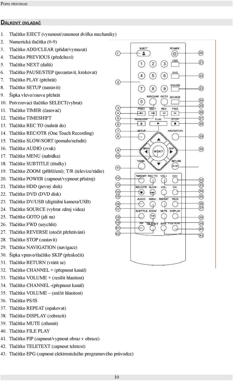 Potvrzovací tlačítko SELECT(vybrat) 1 Tlačítko TIMER (časovač) 1 Tlačítko TIMESHIFT 1 Tlačítko REC TO (nahrát do) 1 Tlačítko REC/OTR (One Touch Recording) 15. Tlačítko SLOW/SORT (pomalu/seřadit) 16.