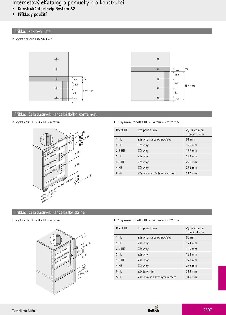 psací potřeby výška čel zásuvek zamykací tyč 3 61 64 = 1 HE 3 125 128 = 2 HE 2 HE 3 HE 1 HE 7 HE 7 HE + 1 = 8 HE Počet HE Lze použít pro Výška čela při mezeře 3 mm 1 HE Zásuvka na psací potřeby 61 mm