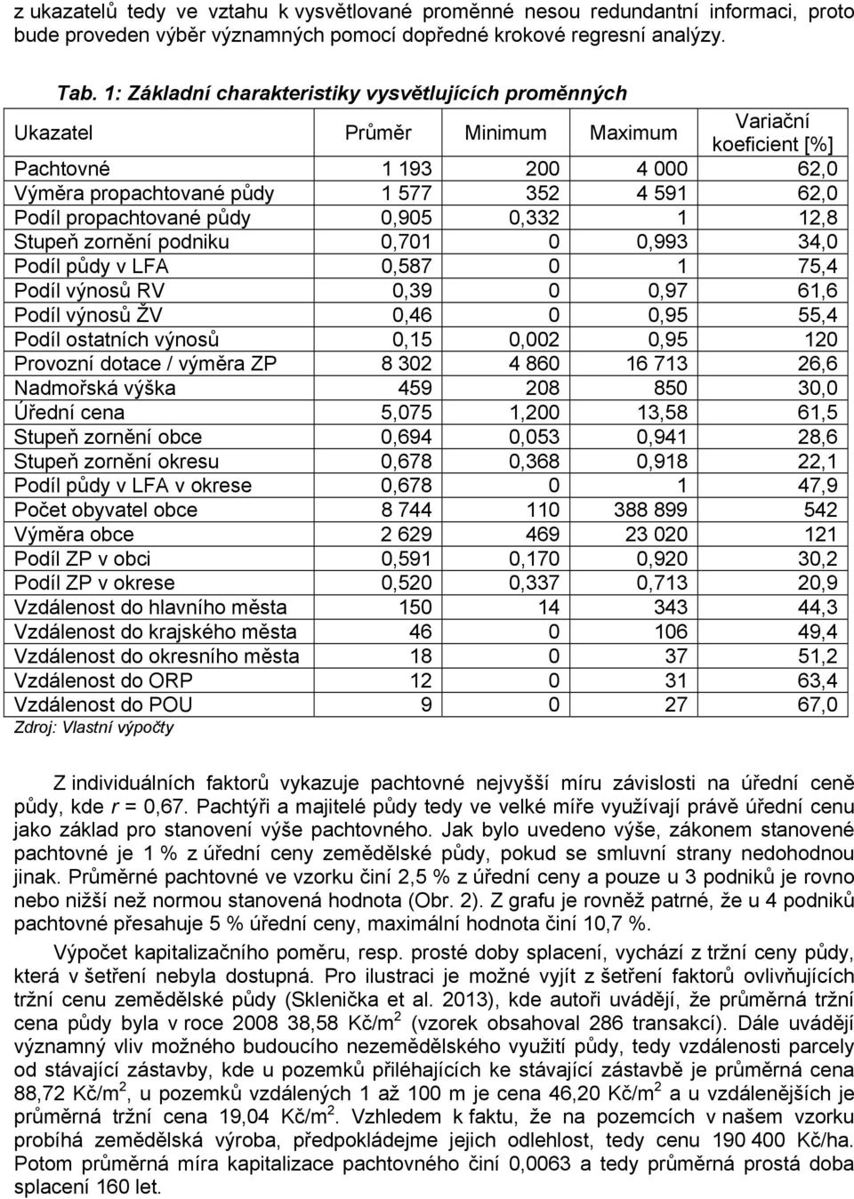 propachtované půdy 0,905 0,332 1 12,8 Stupeň zornění podniku 0,701 0 0,993 34,0 Podíl půdy v LFA 0,587 0 1 75,4 Podíl výnosů RV 0,39 0 0,97 61,6 Podíl výnosů ŽV 0,46 0 0,95 55,4 Podíl ostatních