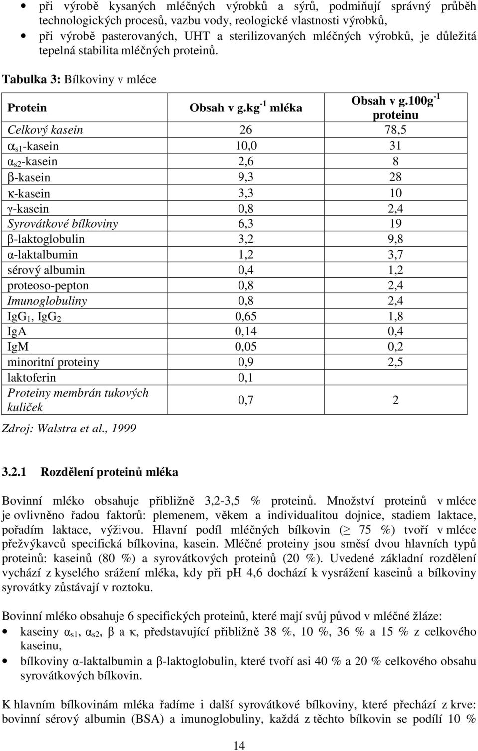 100g -1 proteinu Celkový kasein 26 78,5 α s1 -kasein 10,0 31 α s2 -kasein 2,6 8 β-kasein 9,3 28 κ-kasein 3,3 10 γ-kasein 0,8 2,4 Syrovátkové bílkoviny 6,3 19 β-laktoglobulin 3,2 9,8 α-laktalbumin 1,2