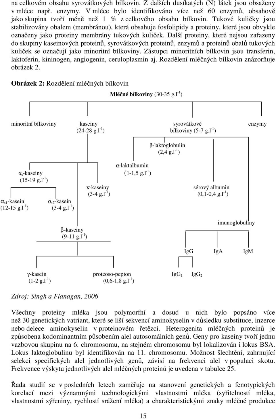 Tukové kuličky jsou stabilizovány obalem (membránou), která obsahuje fosfolipidy a proteiny, které jsou obvykle označeny jako proteiny membrány tukových kuliček.