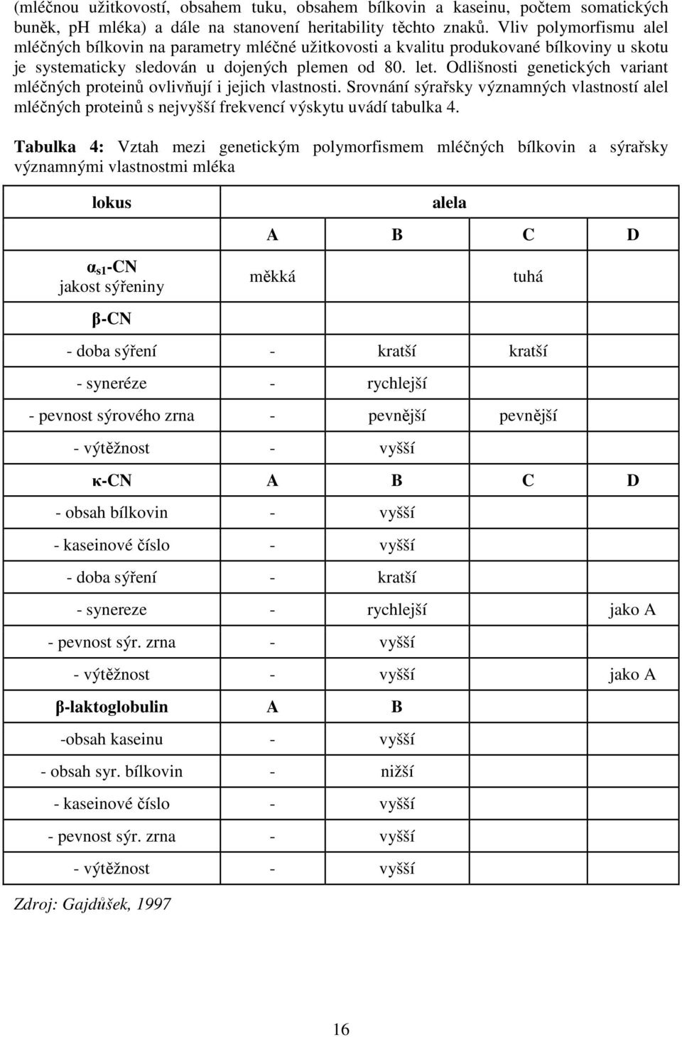 Odlišnosti genetických variant mléčných proteinů ovlivňují i jejich vlastnosti. Srovnání sýrařsky významných vlastností alel mléčných proteinů s nejvyšší frekvencí výskytu uvádí tabulka 4.