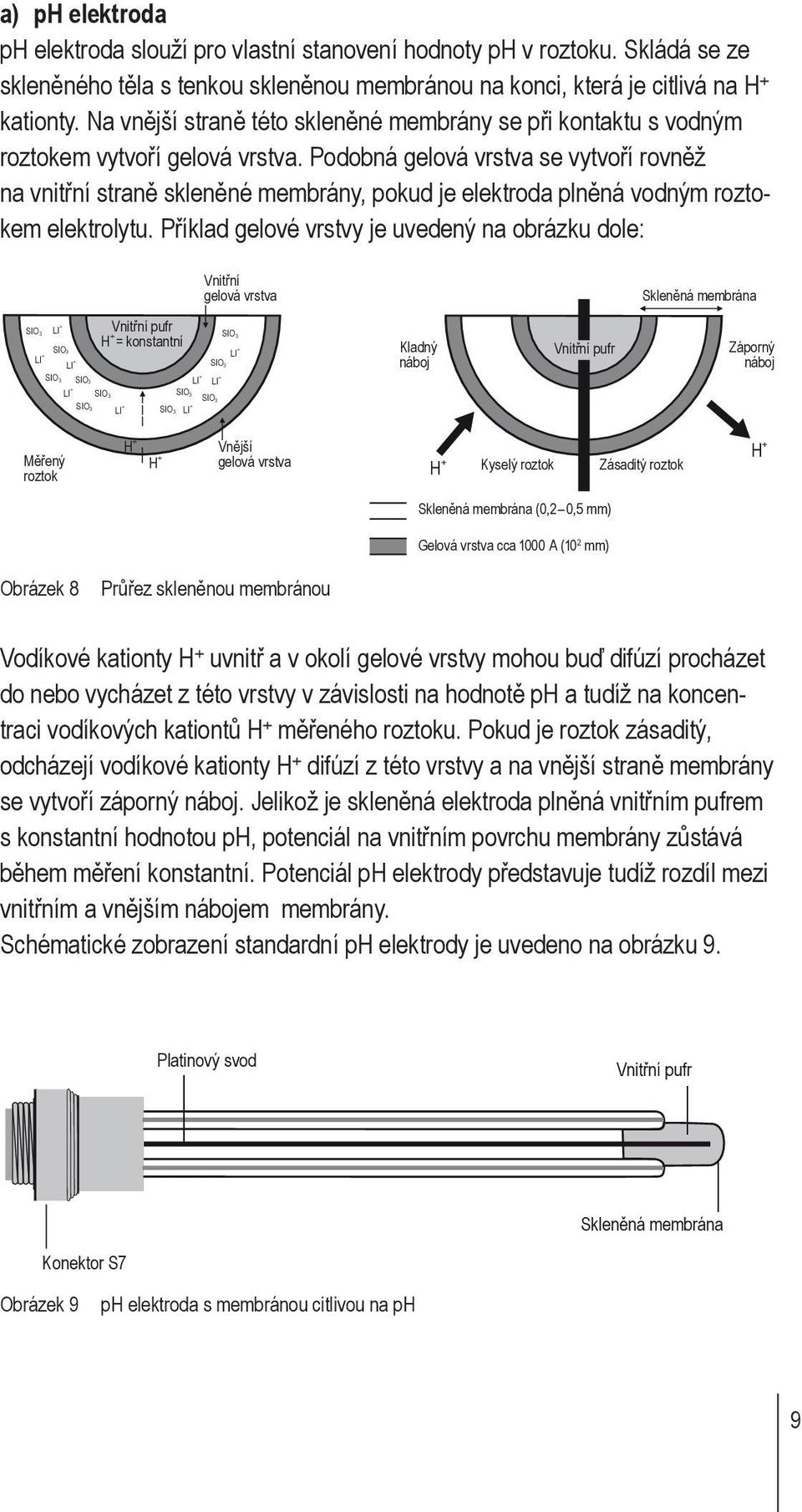 Podobná gelová vrstva se vytvoří rovněž na vnitřní straně skleněné membrány, pokud je elektroda plněná vodným roztokem elektrolytu.