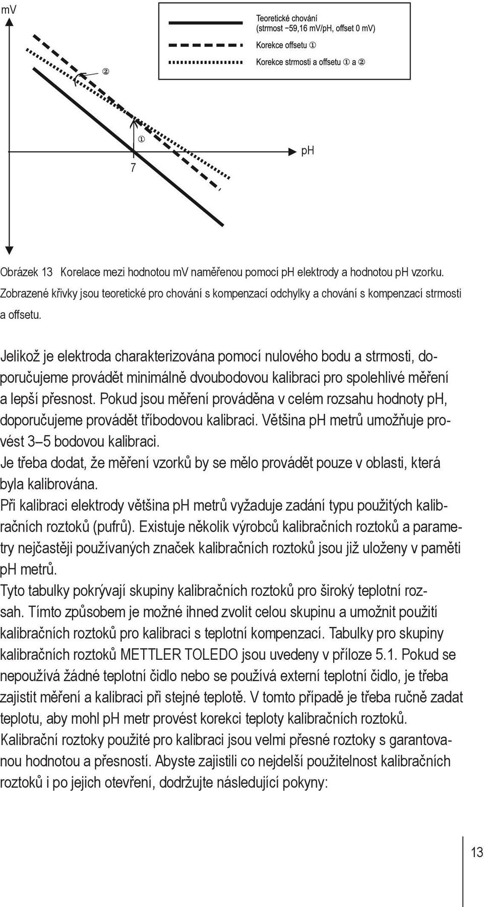 Jelikož je elektroda charakterizována pomocí nulového bodu a strmosti, doporučujeme provádět minimálně dvoubodovou kalibraci pro spolehlivé měření a lepší přesnost.