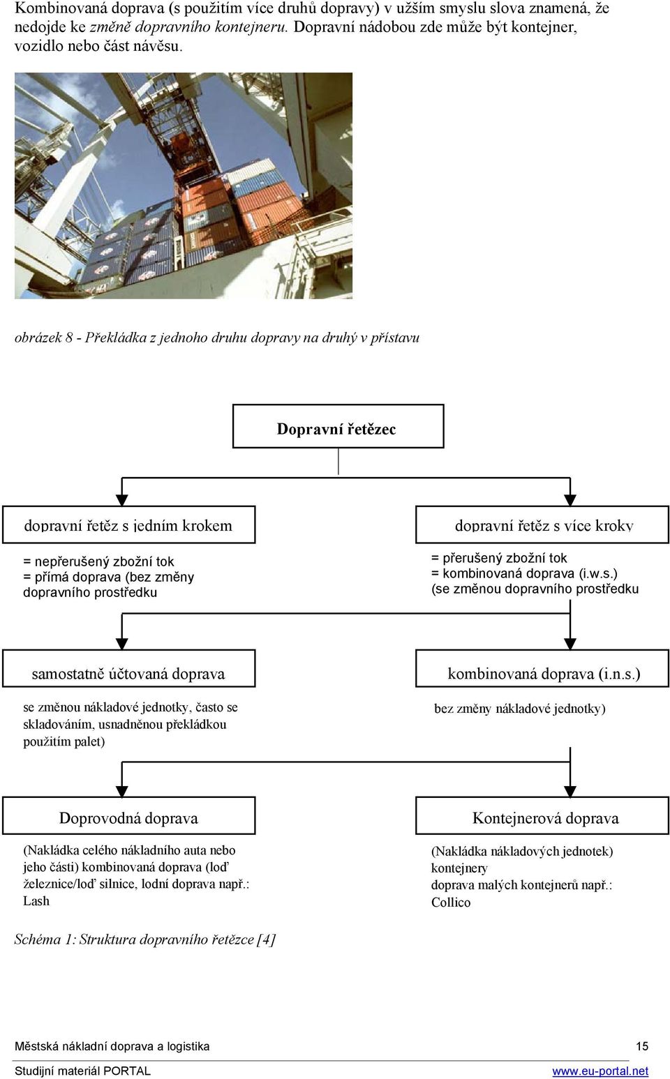 řetěz s více kroky = přerušený zbožní tok = kombinovaná doprava (i.w.s.) (se změnou dopravního prostředku samostatně účtovaná doprava se změnou nákladové jednotky, často se skladováním, usnadněnou překládkou použitím palet) kombinovaná doprava (i.