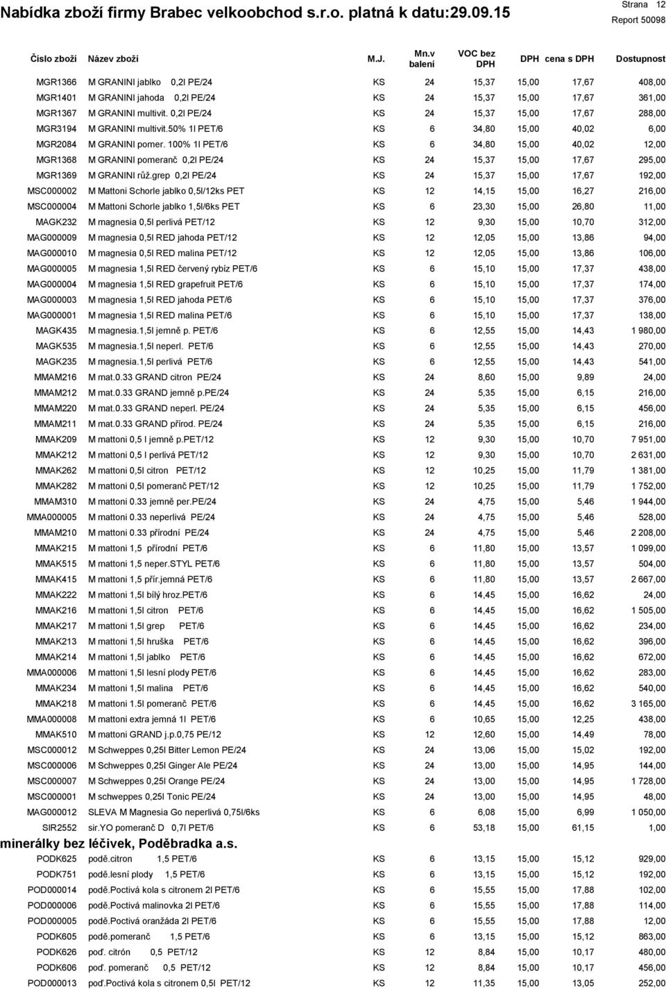 grep 0,2l PE/ 5,37 7,7 9 MSC000002 M Mattoni Schorle jablko 0,5l/2ks PET 2 4,5,27 MSC000004 M Mattoni Schorle jablko,5l/ks PET 23,30 2,0,00 MAGK232 M magnesia 0,5l perlivá PET/2 2 9,30 0,70 3