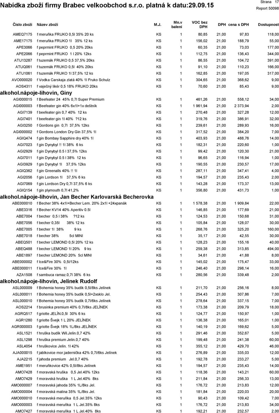 FRUKO 0,5 37,5% ks,55 04,72 3 ATUQ0 f tuzemák FRUKO 0,5l 40% ks 9,0 0,23,00 ATU0 f tuzemák FRUKO l 37,5% 2 ks 2,5 97,05 3 AVO0000 f Vodka Carskaja zlatá 40% l Fruko Schulz 304,5 3,2 AOS43 f vaječný