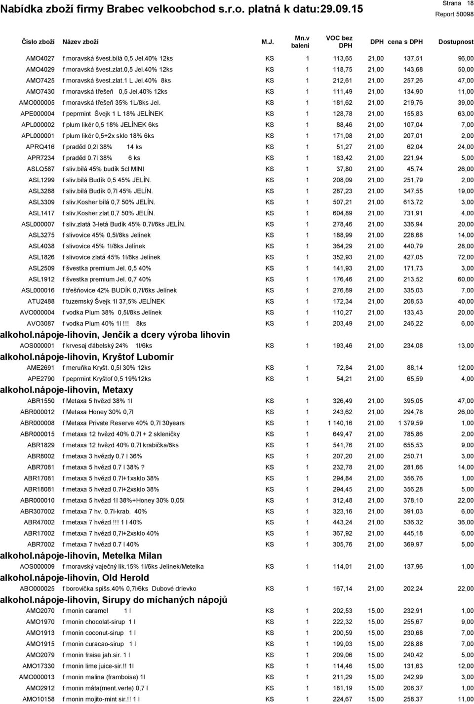 ,2 29,7 3 APE000004 f peprmint Švejk L % JELÍNEK 2,7 55,3 APL000002 f plum likér 0,5 % JELÍNEK ks,4 07,04 APL00000 f plum likér 0,5+2x sklo % ks 7,0 7,0 APRQ4 f praděd 0,2l 3% 4 ks 5,27 2,04,00