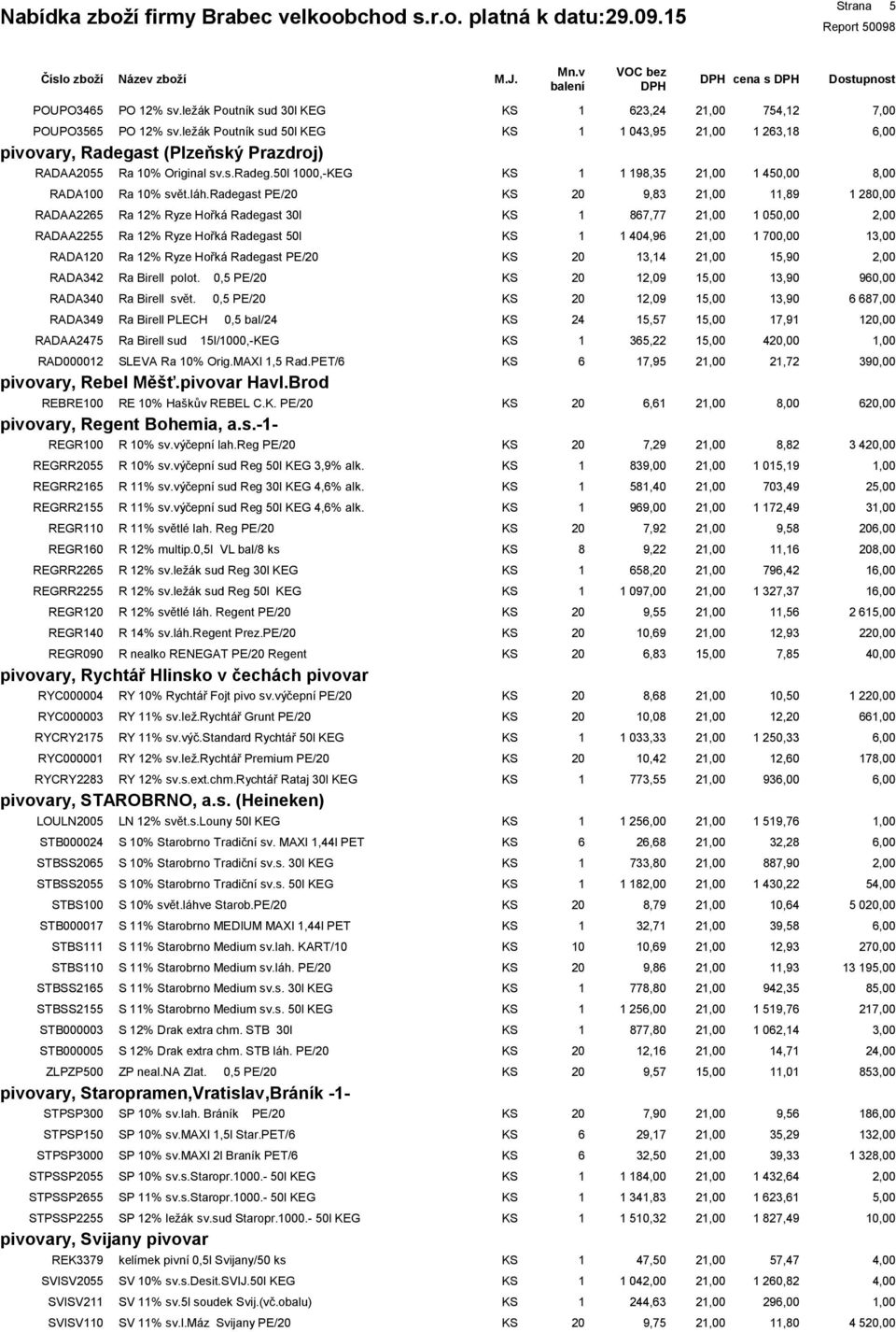 radegast PE/ 9,3,9 20,00 RADAA225 Ra 2% Ryze Hořká Radegast 30l 7,77 0 RADAA2255 Ra 2% Ryze Hořká Radegast 50l 404,9 700,00 RADA Ra 2% Ryze Hořká Radegast PE/ 3,4 5,90 RADA342 Ra Birell polot.