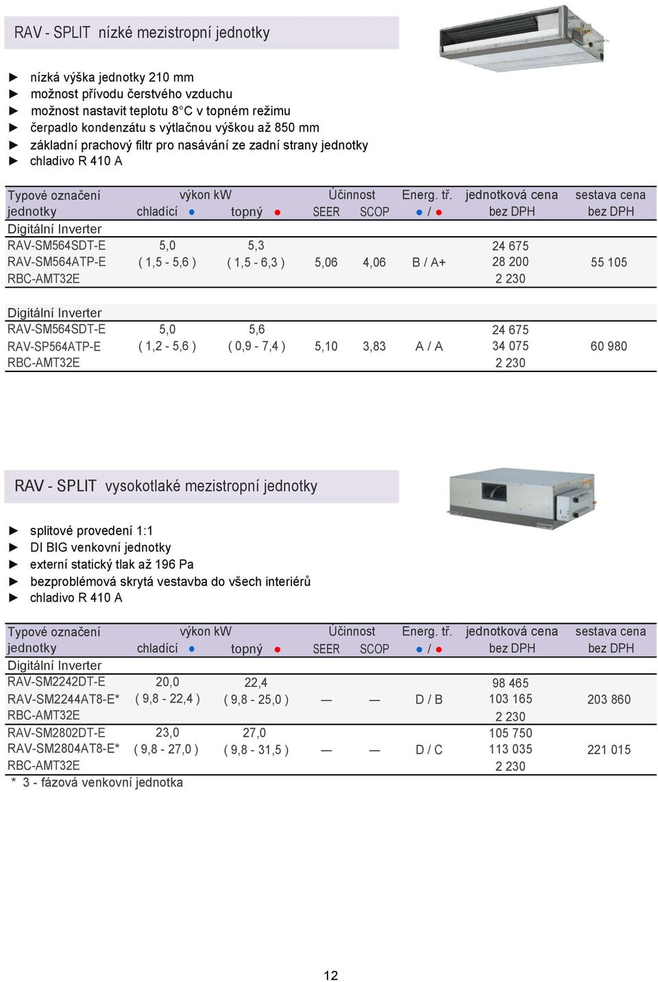 jednotková cena SEER SCOP / sestava cena 24 675 6 4,06 B / A+ 28 200 55 105 Digitální Inverter RAVSM564SDTE RAVSP564ATPE ( 1,2 5,6 ) 5,6 ( 0,9 7,4 ) 24 675 5,10 3,83 A / A 34 075 60 980 RAV SPLIT