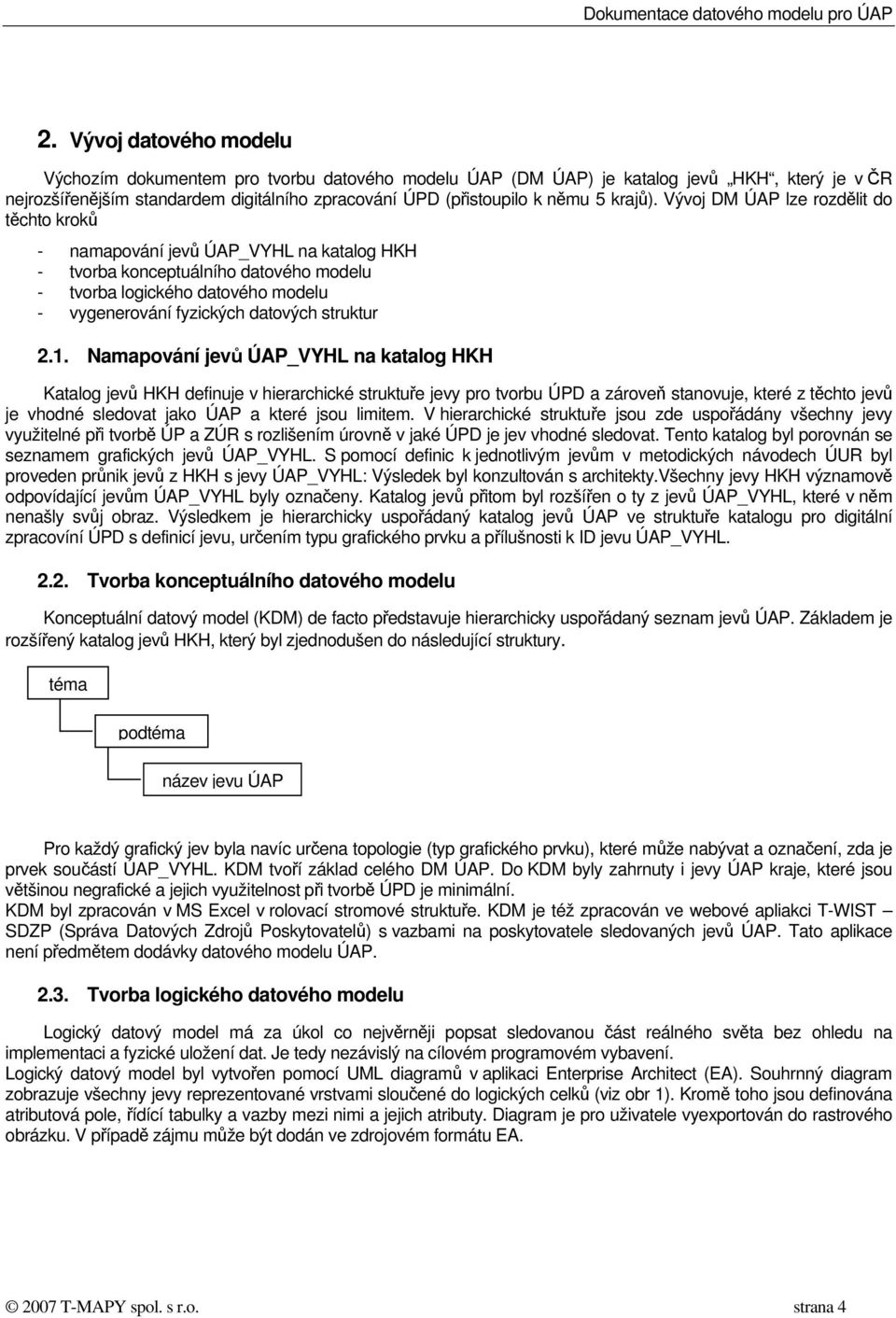 Vývoj DM ÚAP lze rozdělit do těchto kroků - namapování jevů ÚAP_VYHL na katalog HKH - tvorba konceptuálního datového modelu - tvorba logického datového modelu - vygenerování fyzických datových