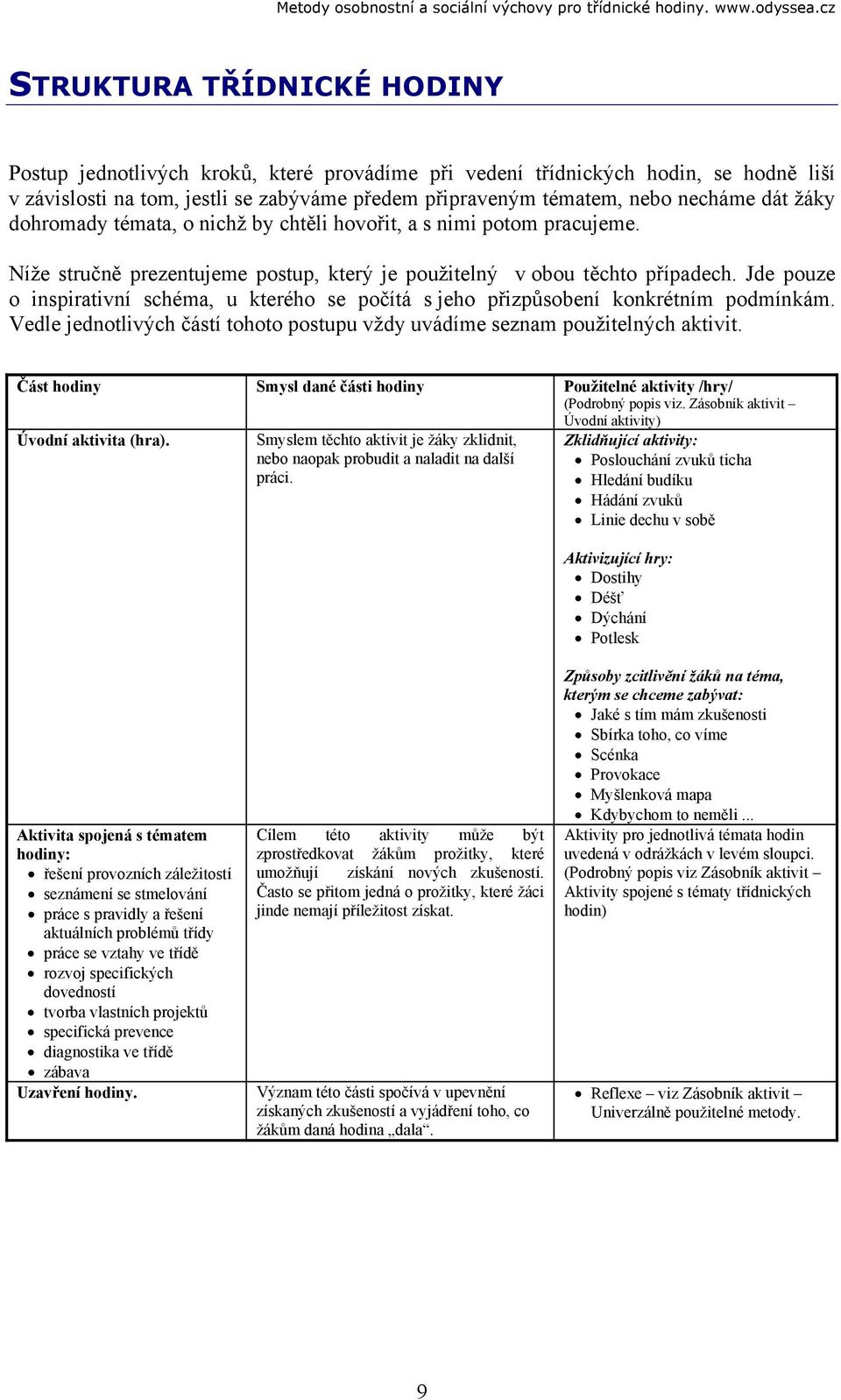 Jde pouze o inspirativní schéma, u kterého se počítá s jeho přizpůsobení konkrétním podmínkám. Vedle jednotlivých částí tohoto postupu vždy uvádíme seznam použitelných aktivit.