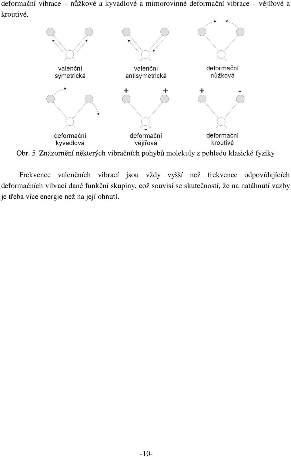 vibrací jsou vždy vyšší než frekvence odpovídajících deformačních vibrací dané funkční skupiny,