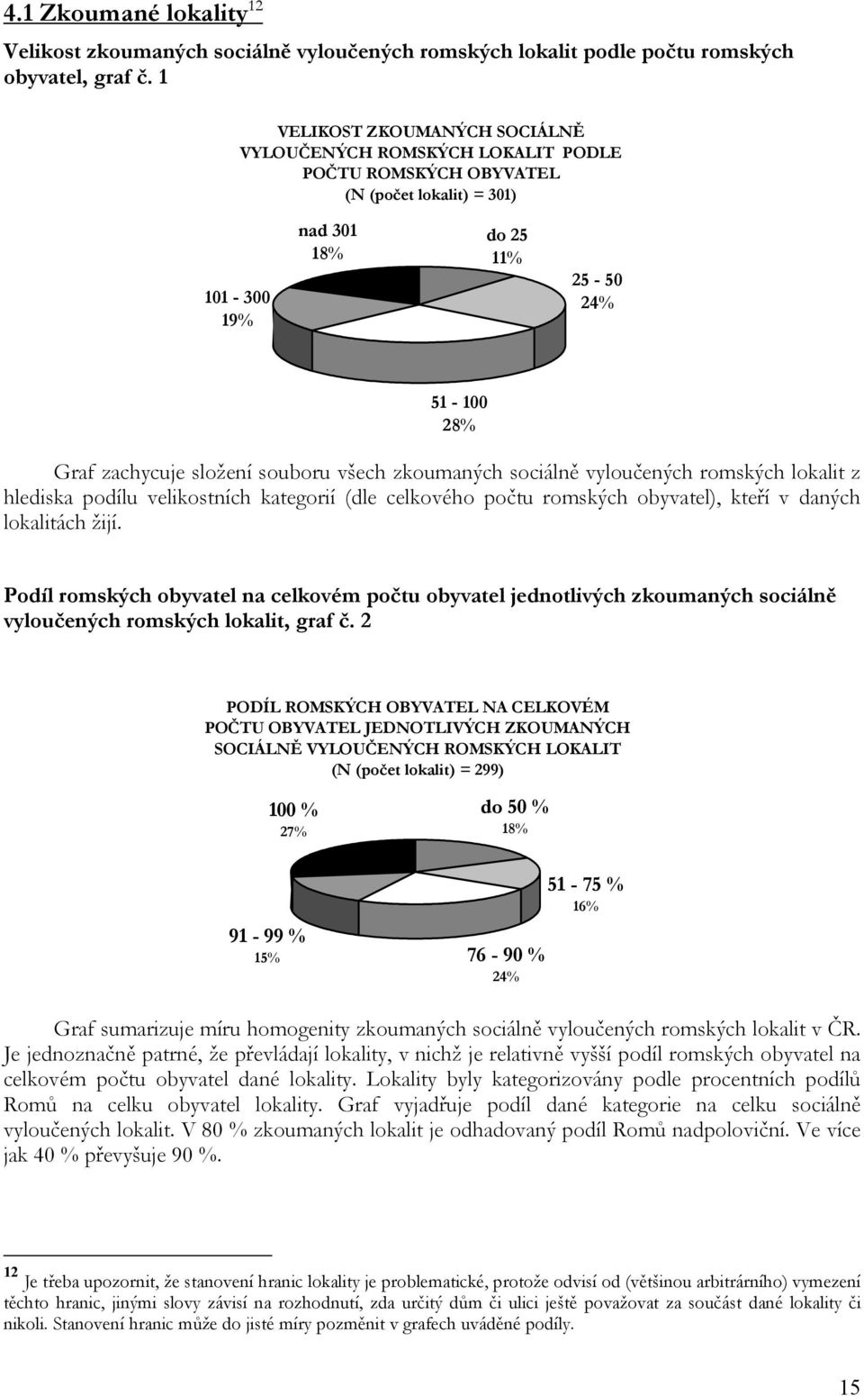 souboru všech zkoumaných sociálně vyloučených romských lokalit z hlediska podílu velikostních kategorií (dle celkového počtu romských obyvatel), kteří v daných lokalitách žijí.