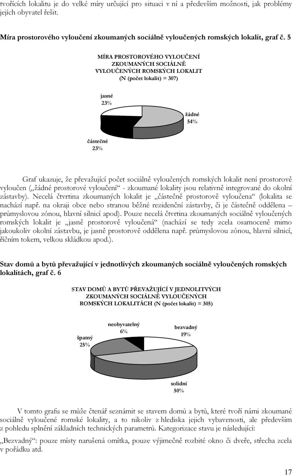 5 MÍRA PROSTOROVÉHO VYLOUČENÍ ZKOUMANÝCH SOCIÁLNĚ VYLOUČENÝCH ROMSKÝCH LOKALIT (N (počet lokalit) = 307) jasné 23% žádné 54% částečné 23% Graf ukazuje, že převažující počet sociálně vyloučených